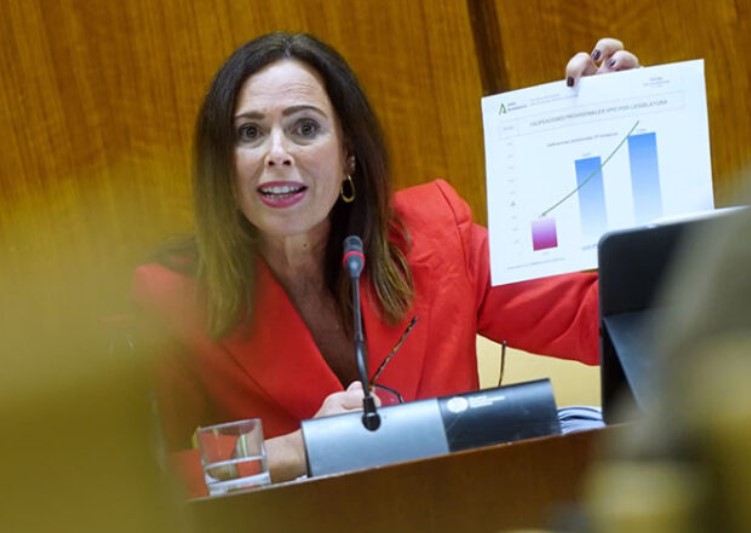 La Junta apuesta por la vivienda, las carreteras y la obra pública con 2.122 millones en 2026